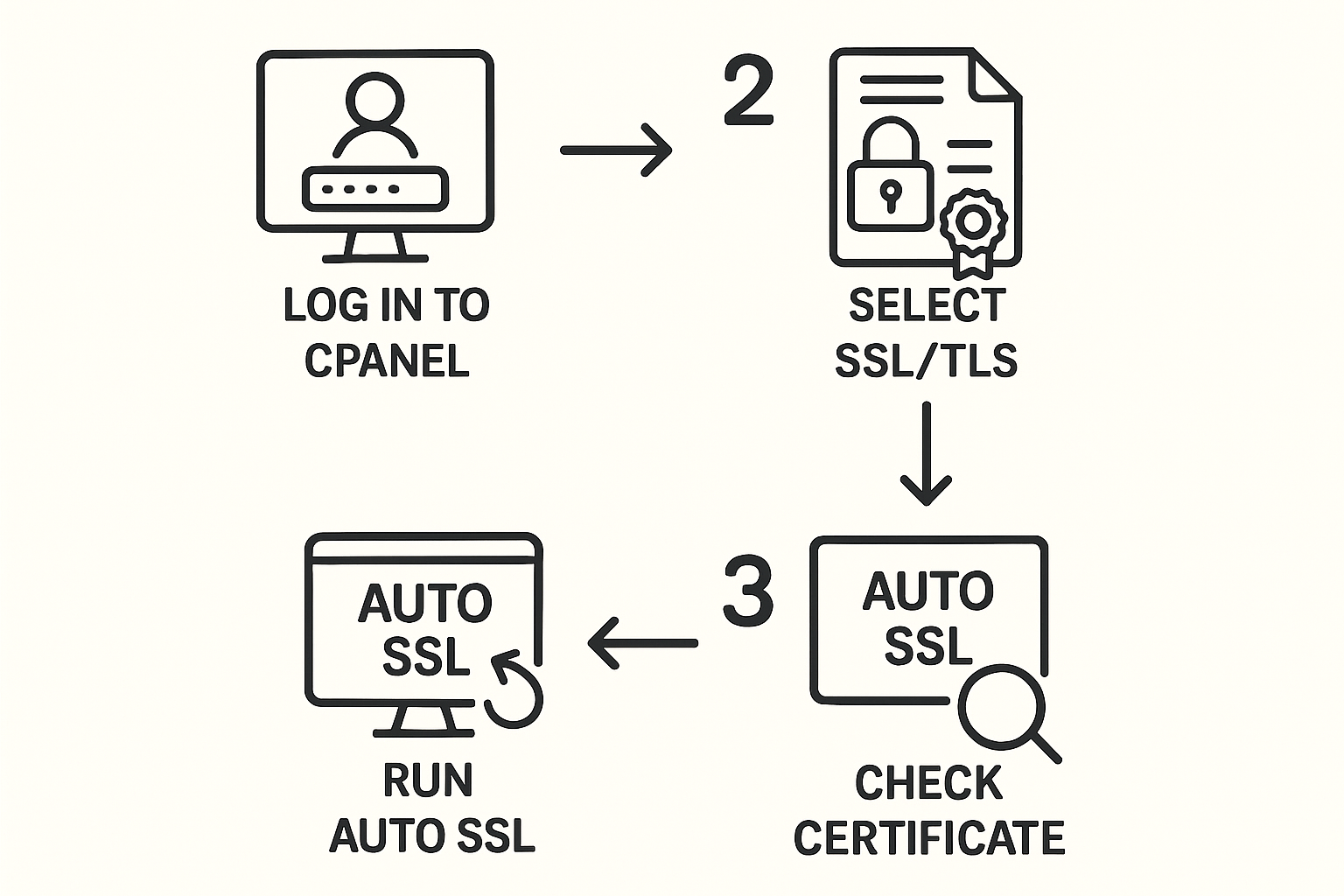 ��������� SSL-�����������